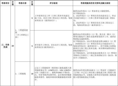 加固設(shè)計資質(zhì)考核重點