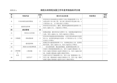 加固設(shè)計資質(zhì)考核重點