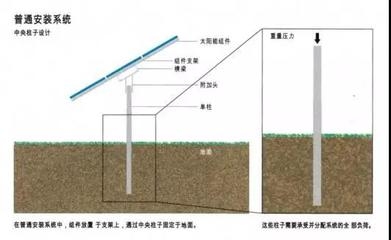 加固設(shè)計案例分析技巧