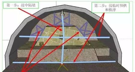 加固工程應(yīng)急預(yù)案制定指南