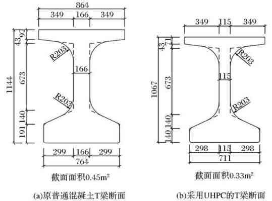 高性能混凝土應(yīng)用實例 行業(yè)新聞 第2張