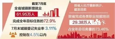 加固設計培訓機構就業(yè)率
