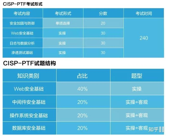 加固設計培訓機構就業(yè)率