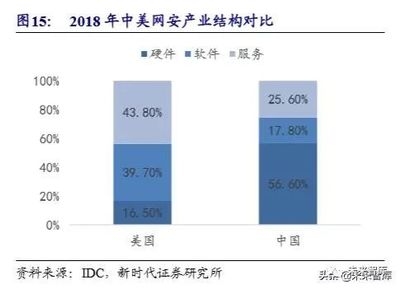 加固設計培訓機構就業(yè)率