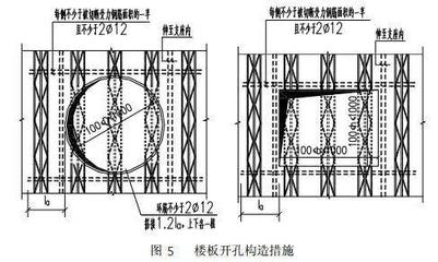 加固設(shè)計(jì)中荷載組合的計(jì)算技巧