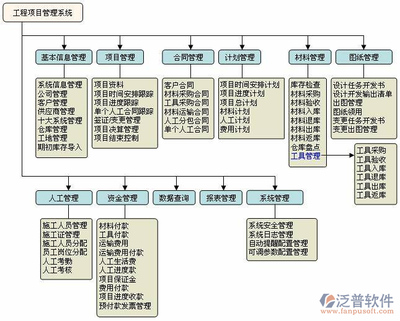 加固工程設(shè)計(jì)變更管理 行業(yè)新聞 第3張