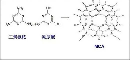 含鹵阻燃劑對環(huán)境的影響 行業(yè)新聞 第4張 含鹵阻燃劑對環(huán)境的影響 行業(yè)新聞 第4張