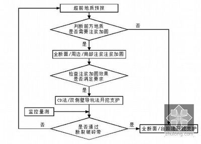 加固施工安全檢查流程 行業(yè)新聞 第6張 加固施工安全檢查流程 行業(yè)新聞 第6張