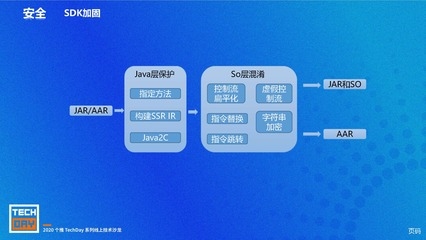 加固設(shè)計(jì)安全性提升措施 行業(yè)新聞 第2張 加固設(shè)計(jì)安全性提升措施 行業(yè)新聞 第2張