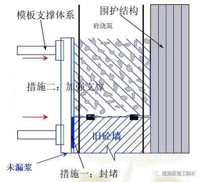 加固工程誤差控制案例分析 行業(yè)新聞 第2張 加固工程誤差控制案例分析 行業(yè)新聞 第2張