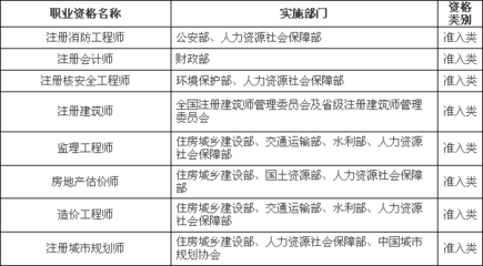 工程監(jiān)理必備的職業(yè)技能清單