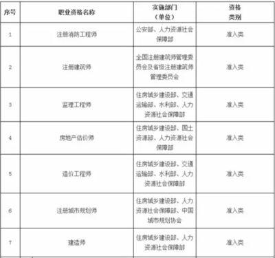 工程監(jiān)理必備的職業(yè)技能清單