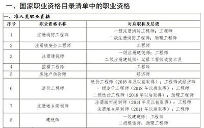 工程監(jiān)理必備的職業(yè)技能清單