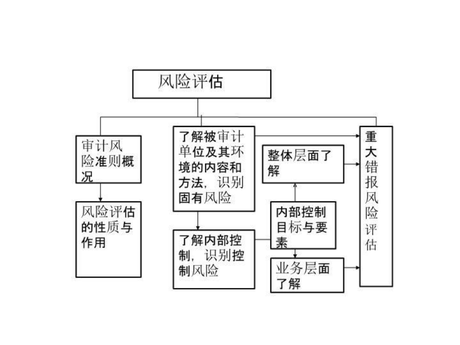 加固設計風險評估案例 行業(yè)新聞 第3張