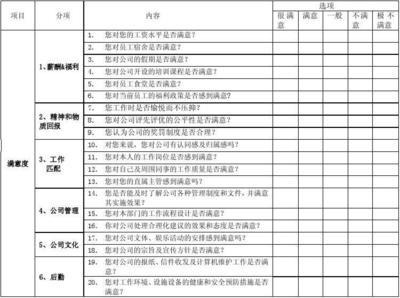 加固公司員工福利滿意度調(diào)查