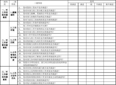 加固公司員工福利滿意度調(diào)查