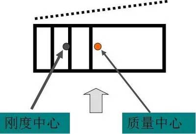 剛度對建筑抗震性能的影響 行業(yè)新聞 第4張