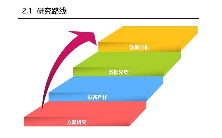 加固結構應變監(jiān)測技術 行業(yè)新聞 第2張 加固結構應變監(jiān)測技術 行業(yè)新聞 第2張