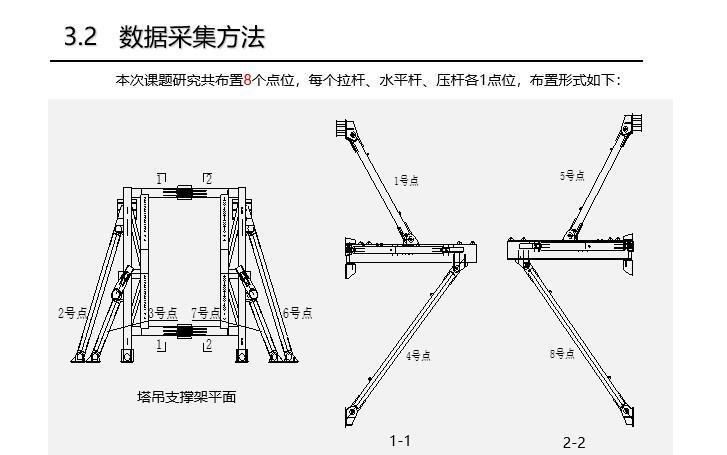 加固結構應變監(jiān)測技術 行業(yè)新聞 第5張 加固結構應變監(jiān)測技術 行業(yè)新聞 第5張