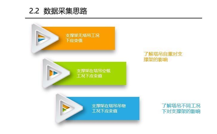 加固結構應變監(jiān)測技術 行業(yè)新聞 第4張 加固結構應變監(jiān)測技術 行業(yè)新聞 第4張
