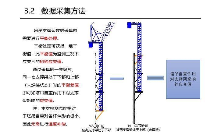 加固結構應變監(jiān)測技術 行業(yè)新聞 第6張 加固結構應變監(jiān)測技術 行業(yè)新聞 第6張