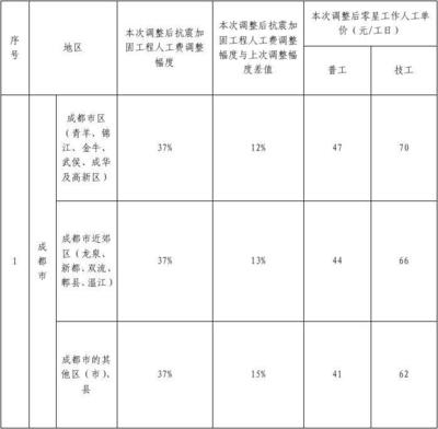 加固設(shè)計行業(yè)政策支持情況 行業(yè)新聞 第3張 加固設(shè)計行業(yè)政策支持情況 行業(yè)新聞 第3張