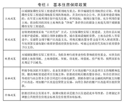 加固設(shè)計行業(yè)政策支持情況 行業(yè)新聞 第6張 加固設(shè)計行業(yè)政策支持情況 行業(yè)新聞 第6張