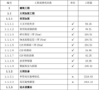 不同地區(qū)加固工程費用對比