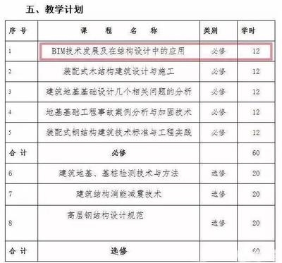 BIM技術(shù)在加固中的應(yīng)用案例 行業(yè)新聞 第2張