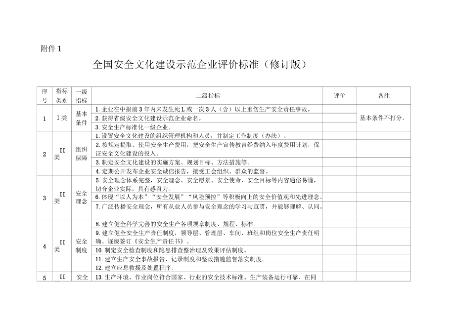加固設計企業(yè)信譽評價標準