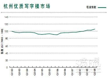 廠房租金與市場價格的關系 行業(yè)新聞 第2張
