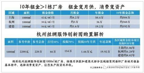 廠房租金與市場價格的關系 行業(yè)新聞 第6張