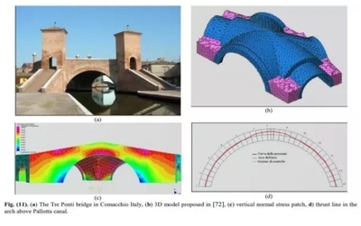加固設(shè)計(jì)行業(yè)增長(zhǎng)動(dòng)力 行業(yè)新聞 第2張 加固設(shè)計(jì)行業(yè)增長(zhǎng)動(dòng)力 行業(yè)新聞 第2張
