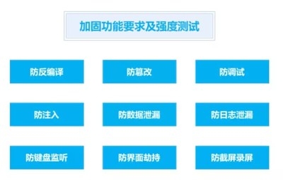 加固效果評估的國際標(biāo)準(zhǔn)對比