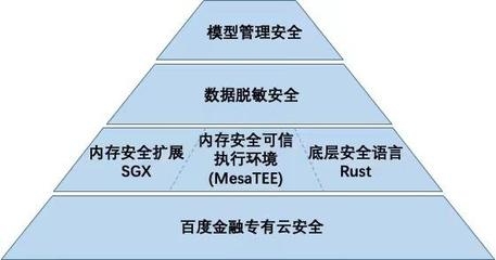 加固行業(yè)面臨的挑戰(zhàn)與對策
