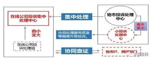 加固施工投訴處理流程優(yōu)化 行業(yè)新聞 第2張 加固施工投訴處理流程優(yōu)化 行業(yè)新聞 第2張