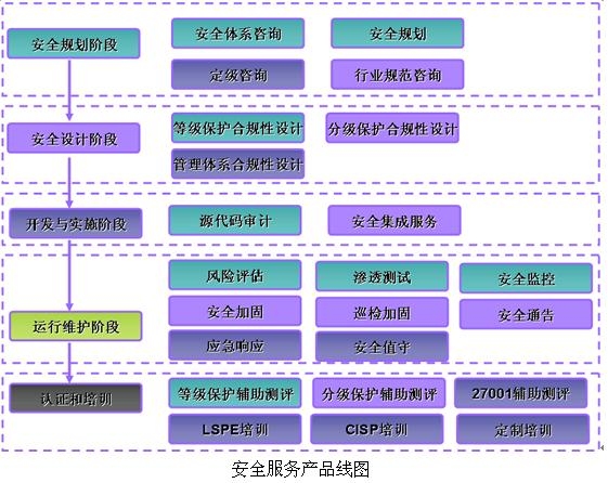 加固設(shè)計(jì)維護(hù)周期規(guī)劃 行業(yè)新聞 第6張