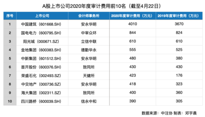 更換審計(jì)機(jī)構(gòu)的條件是什么？ 行業(yè)新聞 第2張