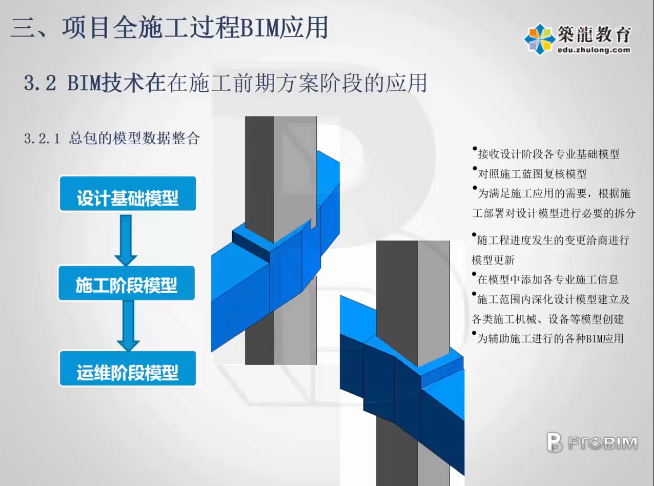 BIM技術(shù)在施工中的應(yīng)用案例 行業(yè)新聞 第3張