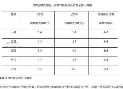 加固效果評(píng)定中的關(guān)鍵因素