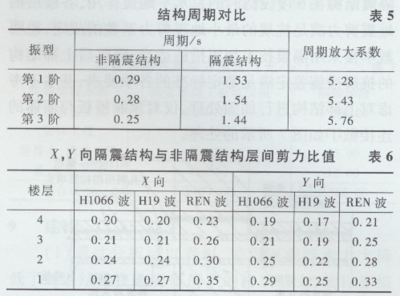 加固設(shè)計市場條件分析 行業(yè)新聞 第2張