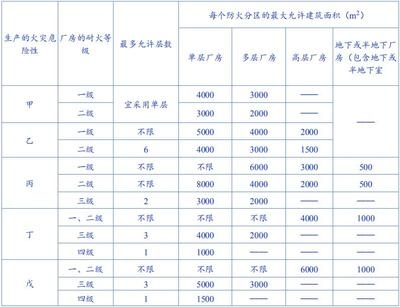 甲類廠房防火設(shè)計案例分析 行業(yè)新聞 第2張
