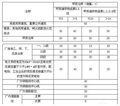 甲類廠房防火設(shè)計案例分析 行業(yè)新聞 第5張