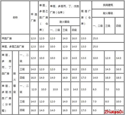 甲類廠房防火設(shè)計案例分析 行業(yè)新聞 第4張