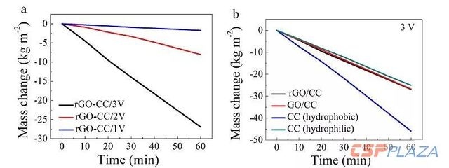 化學介質(zhì)對碳纖維布影響 行業(yè)新聞 第4張