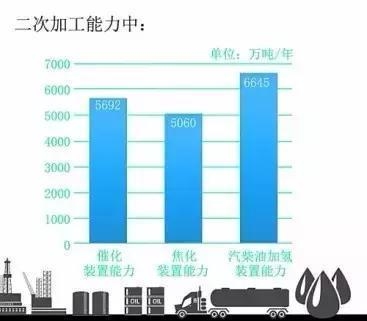 加固與新建的環(huán)保效益比較