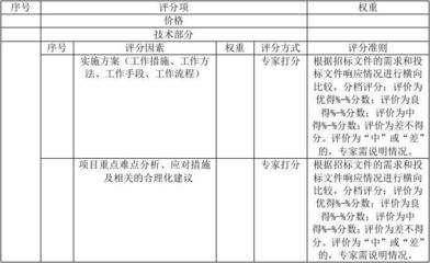加固預(yù)算風(fēng)險評估方法 行業(yè)新聞 第2張