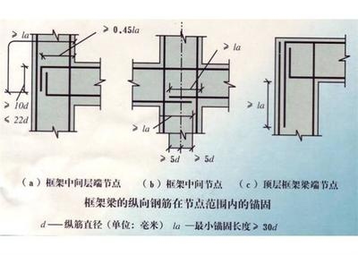 加固設(shè)計(jì)最新規(guī)范解讀