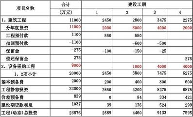 建設(shè)期利息計(jì)算實(shí)例分析 行業(yè)新聞 第6張 建設(shè)期利息計(jì)算實(shí)例分析 行業(yè)新聞 第6張