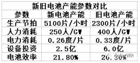 加速折舊法的具體應(yīng)用場(chǎng)景